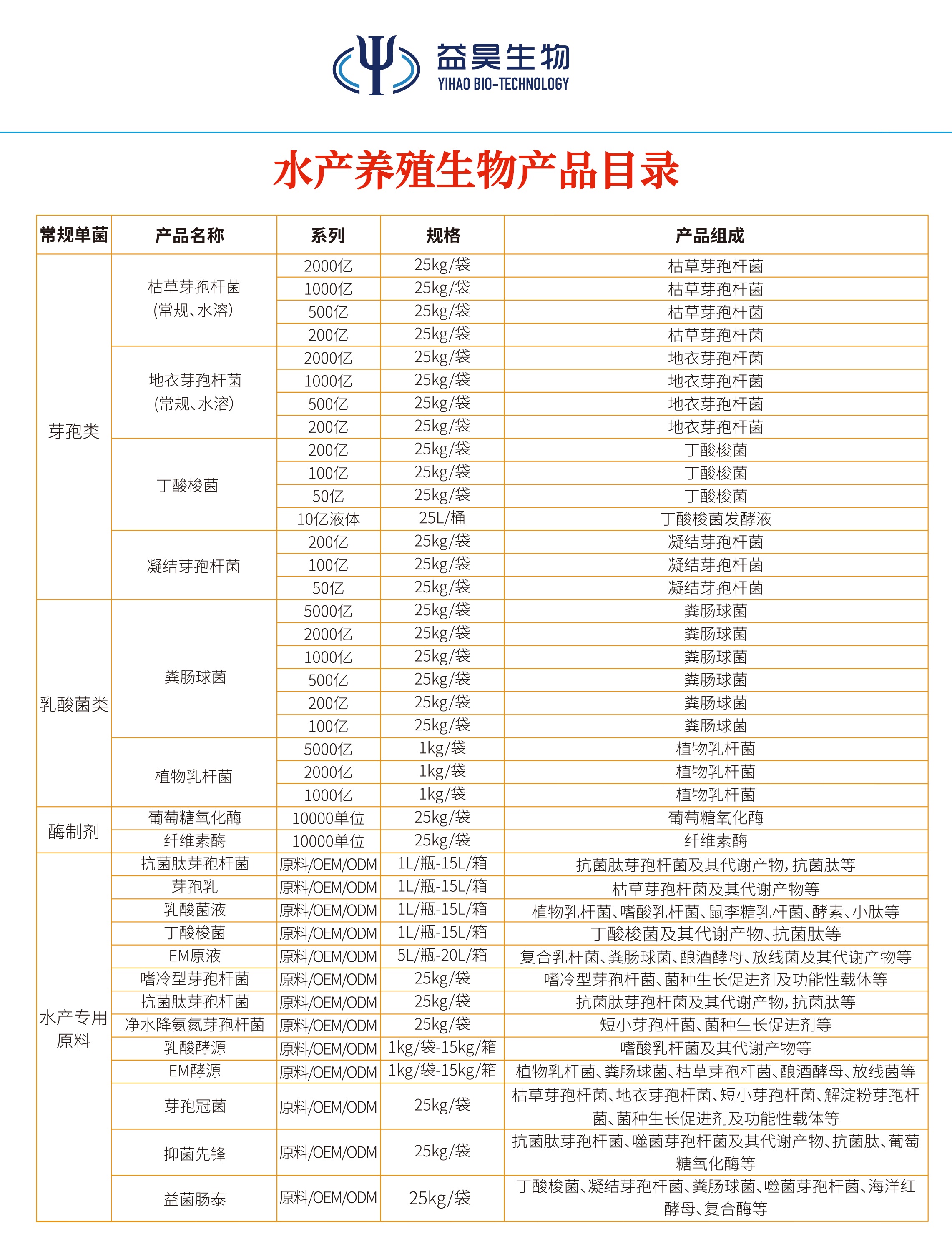 水廠(chǎng)養(yǎng)殖生物解決方案